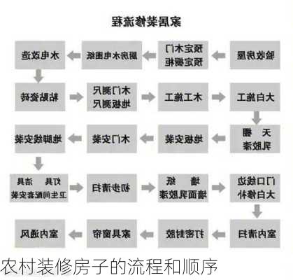 农村装修房子的流程和顺序