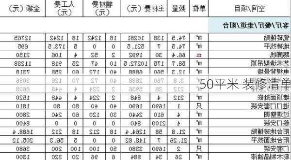 50平米 装修清单