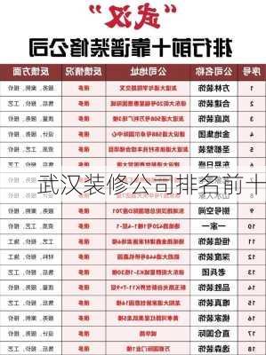 武汉装修公司排名前十