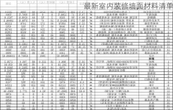 最新室内装修墙面材料清单