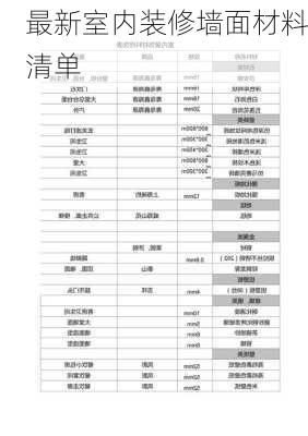 最新室内装修墙面材料清单