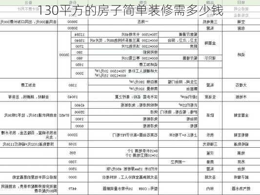 130平方的房子简单装修需多少钱