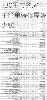 130平方的房子简单装修需多少钱