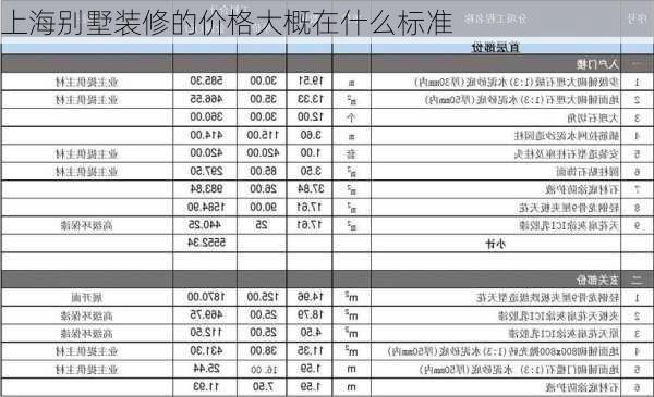 上海别墅装修的价格大概在什么标准