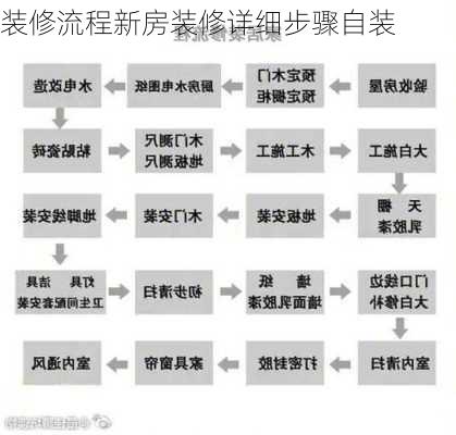 装修流程新房装修详细步骤自装