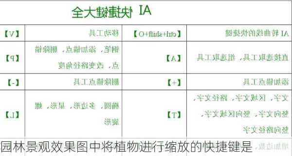 园林景观效果图中将植物进行缩放的快捷键是