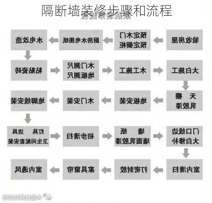 隔断墙装修步骤和流程