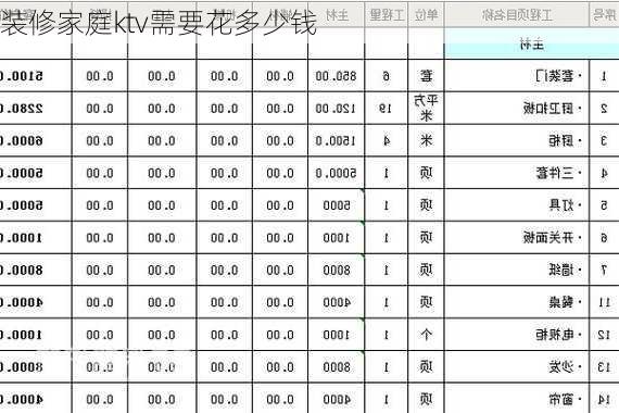 装修家庭ktv需要花多少钱