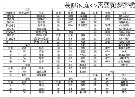 装修家庭ktv需要花多少钱