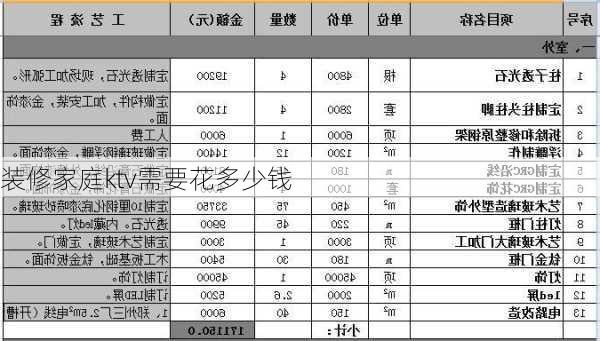 装修家庭ktv需要花多少钱