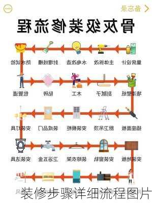 装修步骤详细流程图片