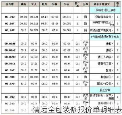 清远全包装修报价单明细表