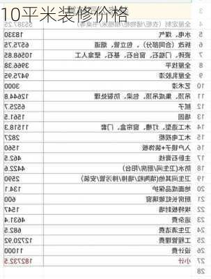 10平米装修价格