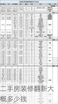 二手房装修翻新大概多少钱