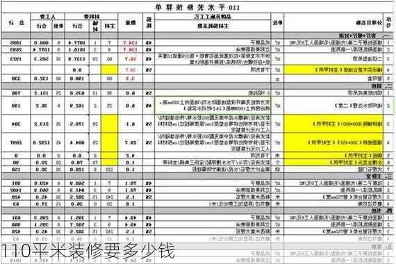 110平米装修要多少钱