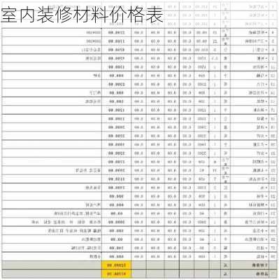 室内装修材料价格表