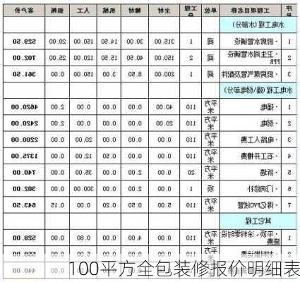 100平方全包装修报价明细表