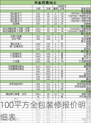 100平方全包装修报价明细表