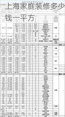 上海家庭装修多少钱一平方