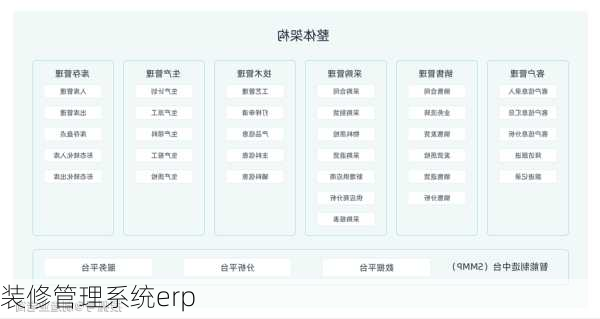 装修管理系统erp