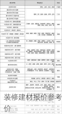 装修建材报价参考价