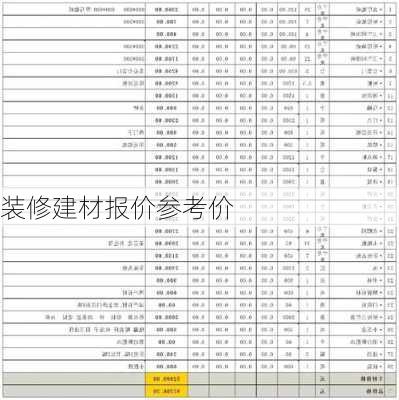 装修建材报价参考价