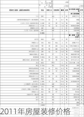 2011年房屋装修价格