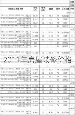 2011年房屋装修价格