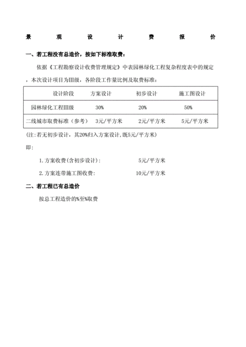 室外效果图设计费收费标准