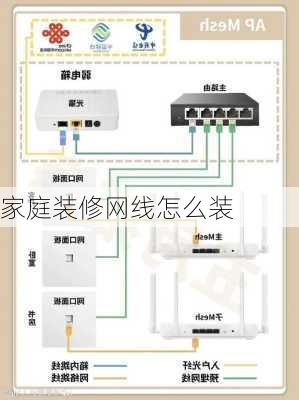 家庭装修网线怎么装