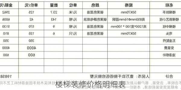 楼梯装修价格明细表