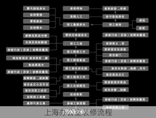 上海办公室装修流程