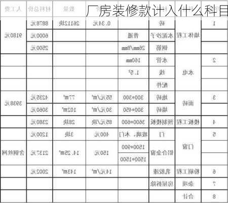 厂房装修款计入什么科目