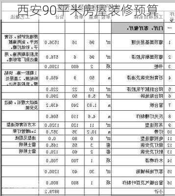 西安90平米房屋装修预算