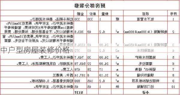 中户型房屋装修价格